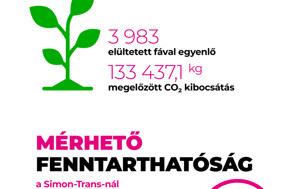 Zöld energia a logisztika szolgálatában 